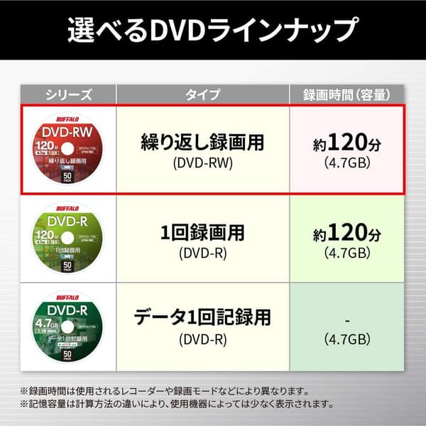 バッファロー DVD-RW 4.7GB 10枚セット 片面 1-2倍速 CPRM対応 ホワイトレーベル
