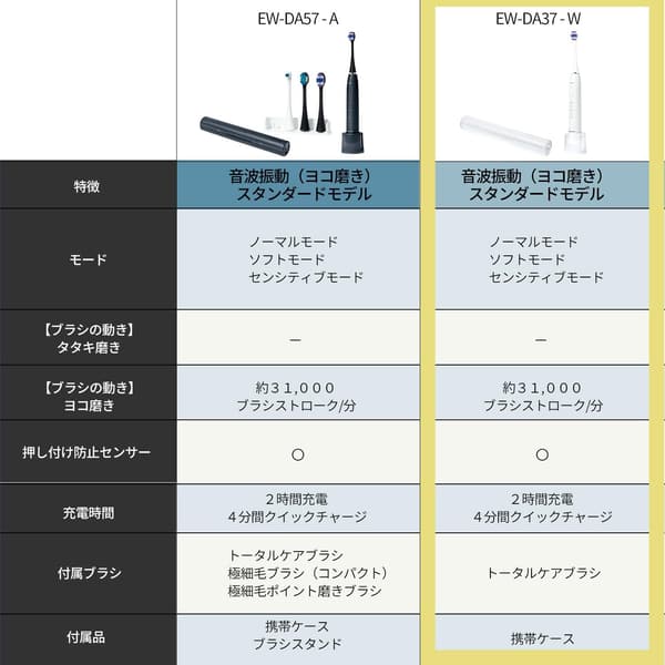海外両用音波振動ハブラシ パナソニック ドルツ EW-DA37-W ケース付【2023年モデル】