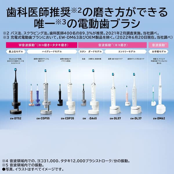 パナソニック 電動歯ブラシ ドルツ EW-DM62-W (ホワイト)