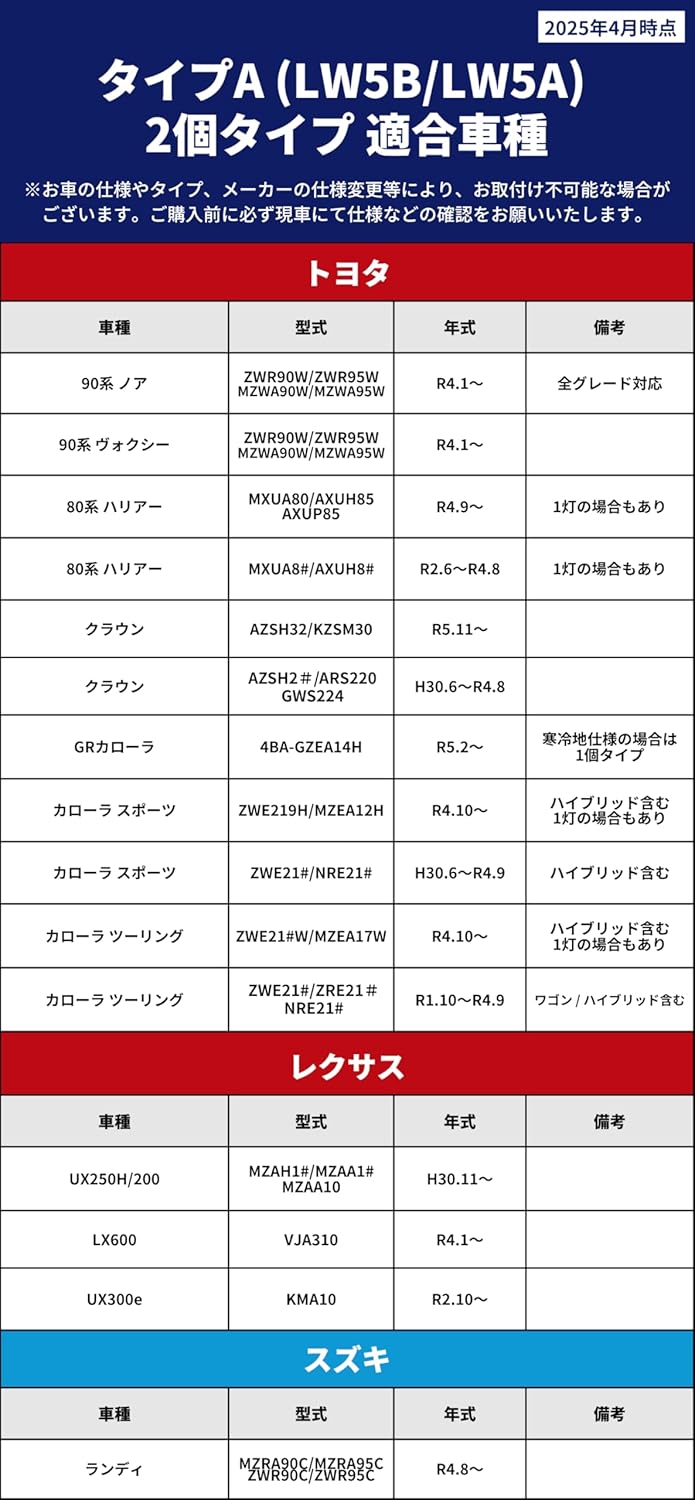ヴォクシーなど対応 交換用LEDバックランプ タイプA 2個セット
