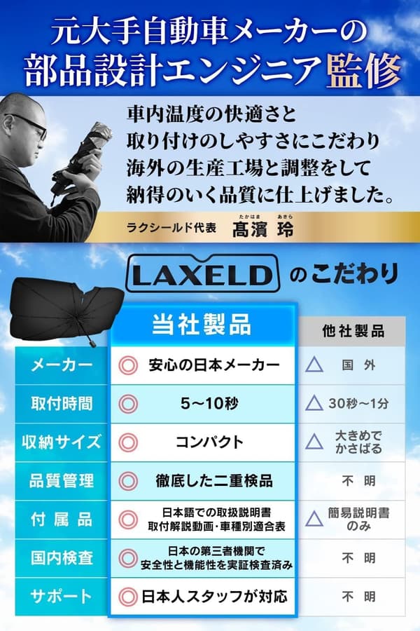 【安心の日本ブランド】傘型サンシェード 車 フロント用 Mサイズ ひよけシェード