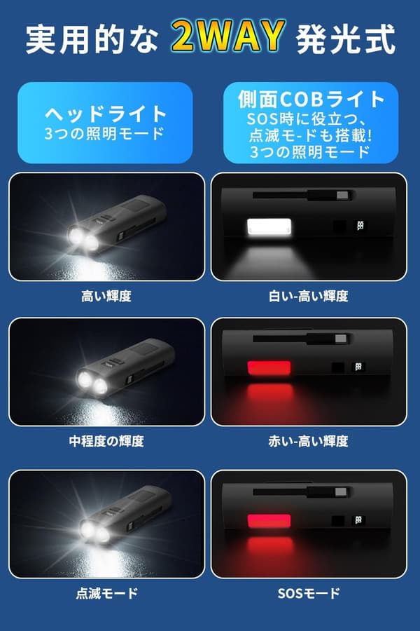 充電式自転車ヘッドライト【2025年モデル】高輝度LED・モバイルバッテリー機能・IPX5防水・取り付け簡単