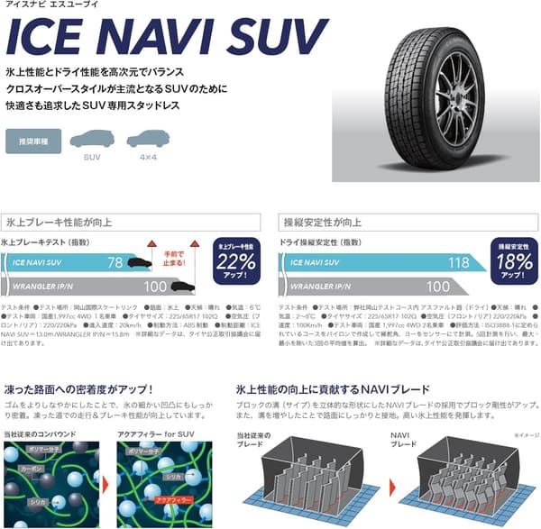 スタッドレスタイヤ 225/60R17 99Q ICE NAVI SUV 4本セット