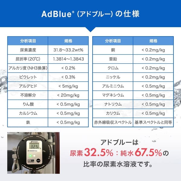 アドブルー 500mL×12本セット 高品位尿素水 日本製 ディーゼル車用