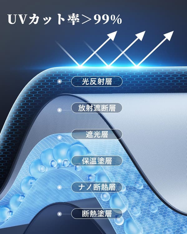 スバル レヴォーグ VM系専用 折りたたみ式 UVカット フロントガラスサンシェード