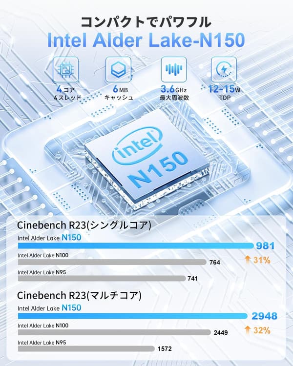 ミニPC Intel N150 16GB/512GB SSD Windows11 Pro 4K対応 高速放熱 WiFi6 静音 小型