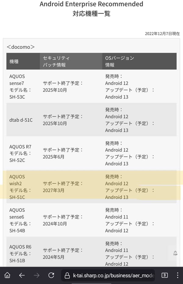 SIMフリー docomo版 wish2 SH-51C 64GB ホワイト